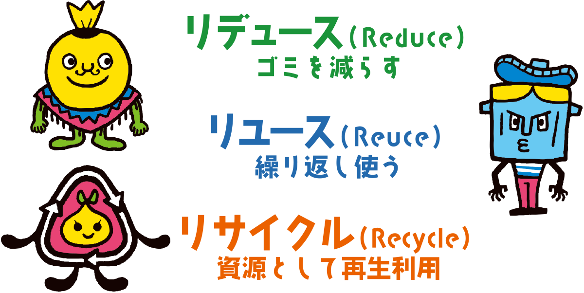 リデュース（Reduce）ゴミを減らす・リユース（Reuse）繰り返し使う・リサイクル（Recycle）資源として再生利用