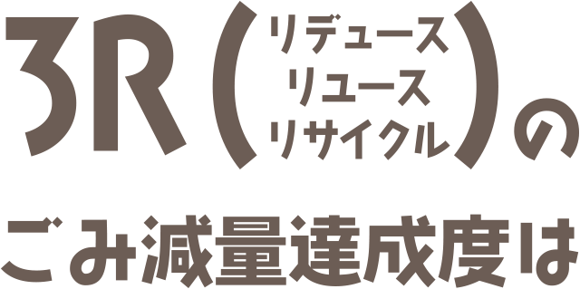 3Rのごみ減量達成度は