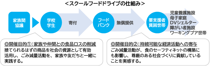 本企画の仕組み